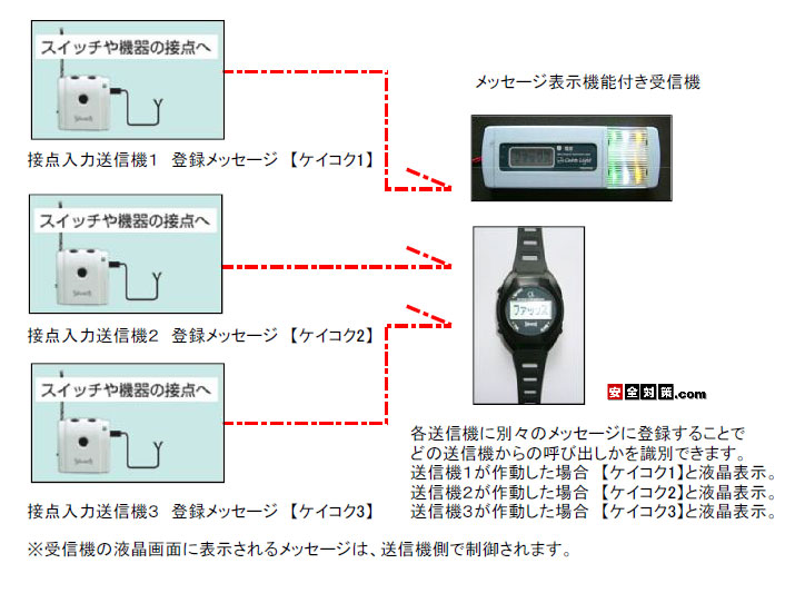 ３台の接点異常を１つの腕時計受信機で管理、識別する例。シルウオッチの運用例。